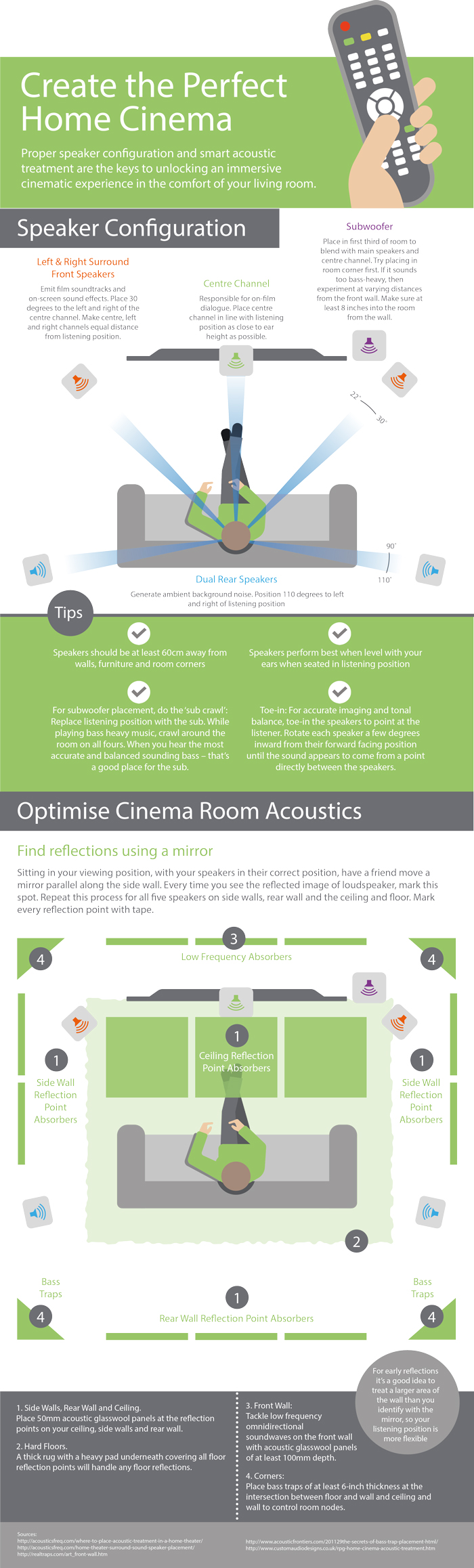 Home cinema acoustics infographic