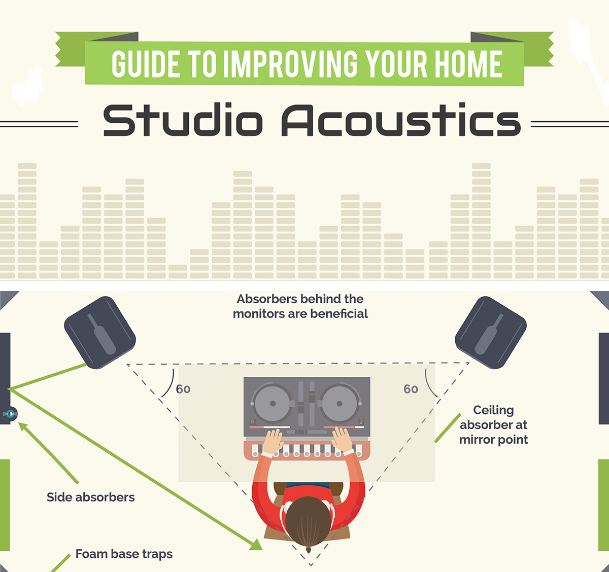guide to soundproofing and acoustics for DIY recording studio